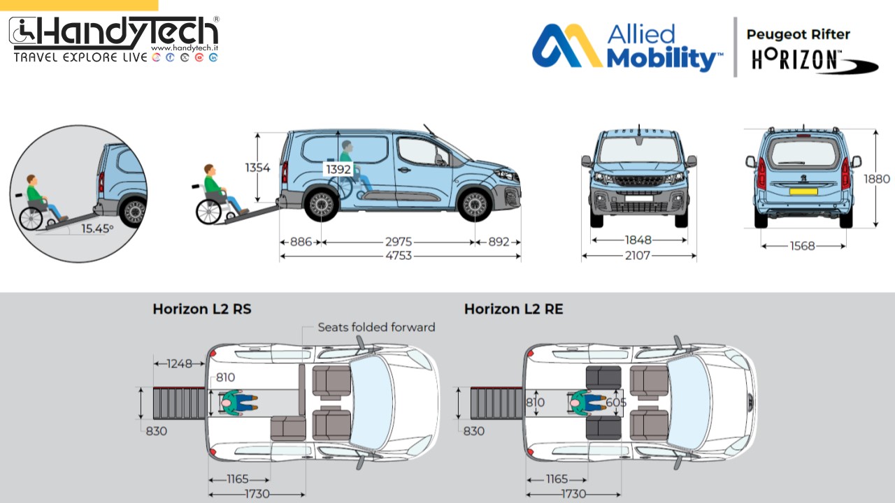 Peugeot Rifter e Rifter Long "HORIZON"