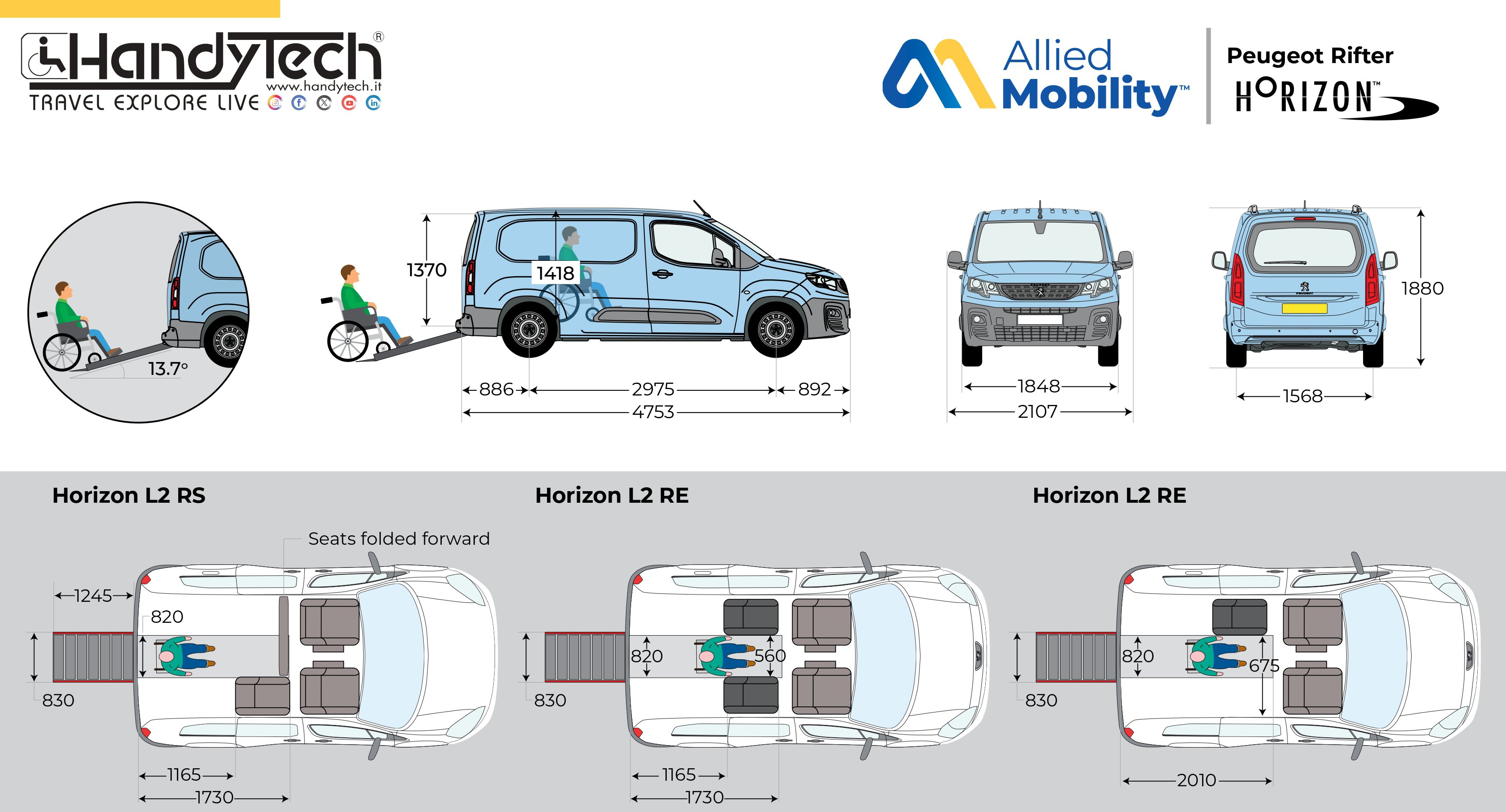 Peugeot Rifter "HORIZON"